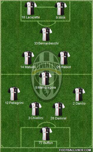 Juventus Formation 2020