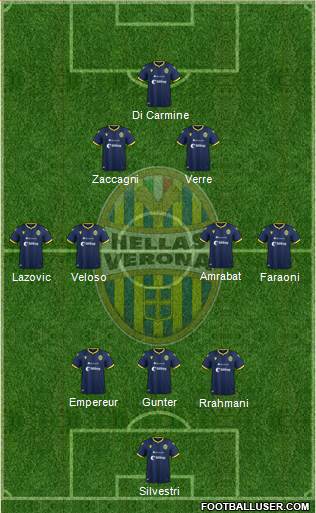 Hellas Verona Formation 2020