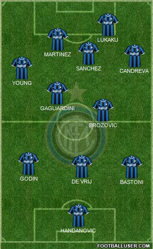 F.C. Internazionale Formation 2020