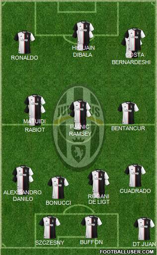 Juventus Formation 2020