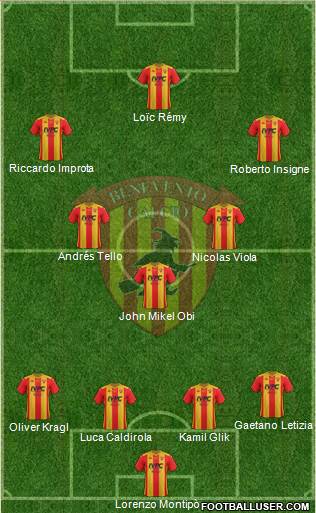 Benevento Formation 2020