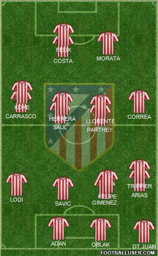 Atlético Madrid B Formation 2020