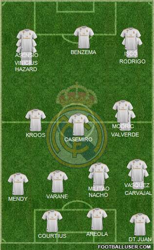 Real Madrid C.F. Formation 2020