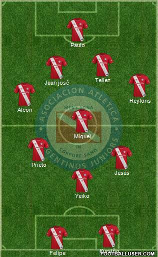 Argentinos Juniors Formation 2020