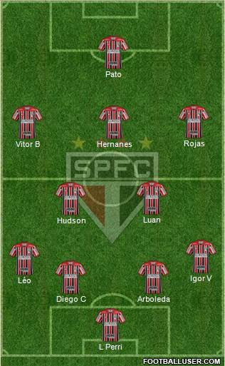 São Paulo FC Formation 2020