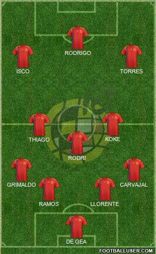 Spain Formation 2020