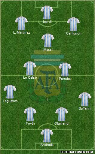Argentina Formation 2020