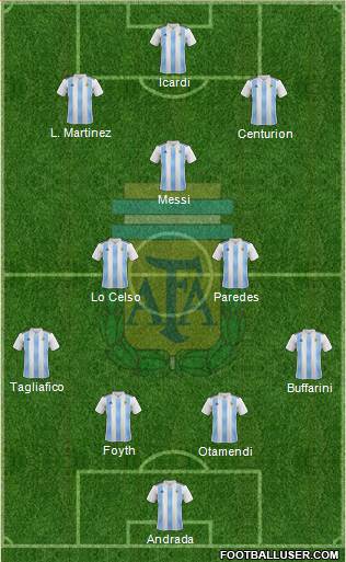 Argentina Formation 2020