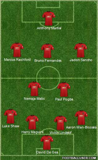 Manchester United Formation 2020