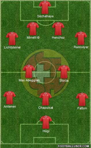 Switzerland Formation 2020