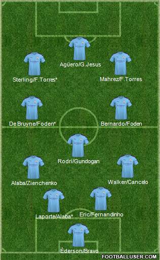 Manchester City Formation 2020
