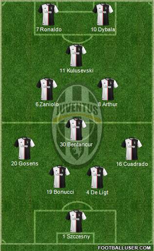 Juventus Formation 2020