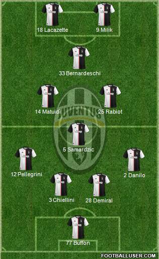 Juventus Formation 2020