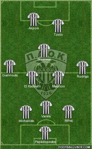AS PAOK Salonika Formation 2020