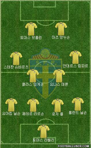 Sweden Formation 2020