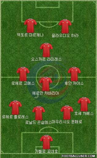 Costa Rica Formation 2020