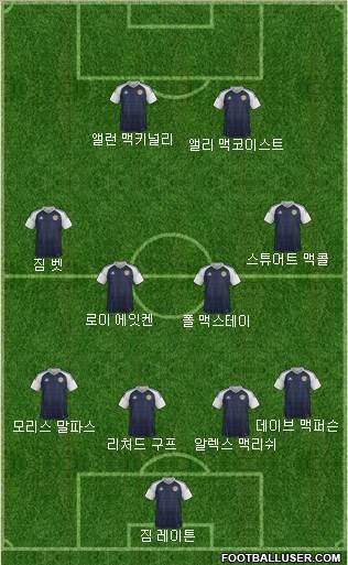 Scotland Formation 2020