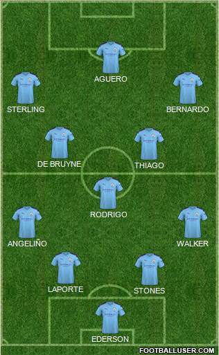 Manchester City Formation 2020