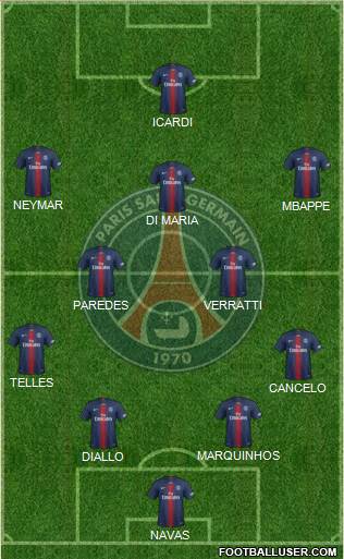 Paris Saint-Germain Formation 2020