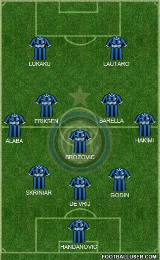 F.C. Internazionale Formation 2020