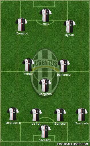 Juventus Formation 2020