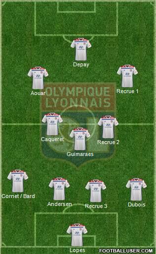 Olympique Lyonnais Formation 2020