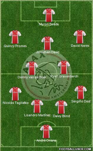 AFC Ajax Formation 2020