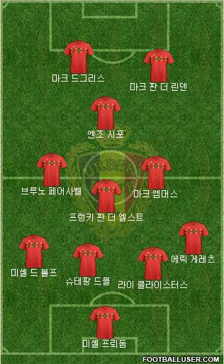 Belgium Formation 2020