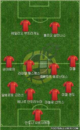 Spain Formation 2020