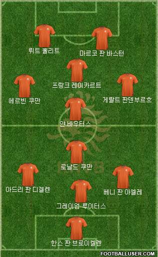 Holland Formation 2020