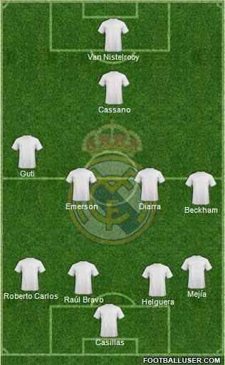 Real Madrid C.F. Formation 2020