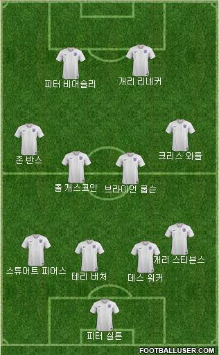 England Formation 2020
