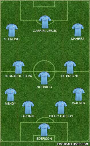 Manchester City Formation 2020