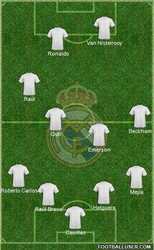Real Madrid C.F. Formation 2020