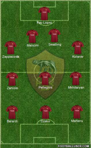 AS Roma Formation 2020