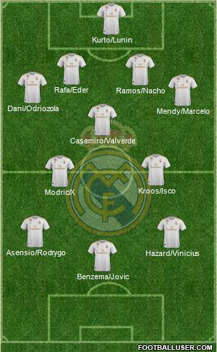 Real Madrid C.F. Formation 2020