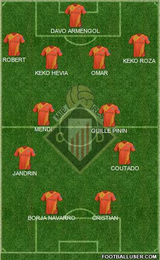 Caudal Deportivo Formation 2020