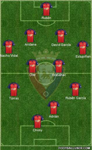 C. At. Osasuna Formation 2020
