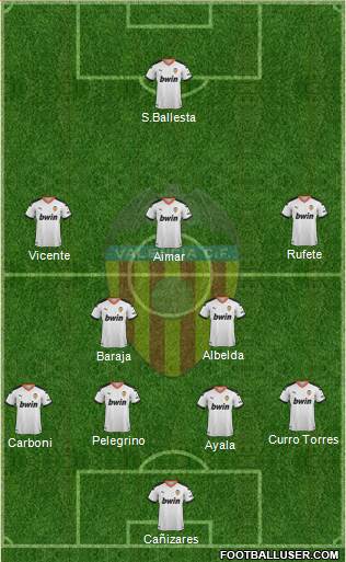 Valencia C.F., S.A.D. Formation 2020