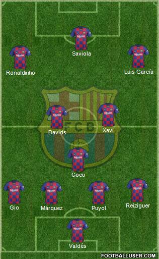 F.C. Barcelona Formation 2020