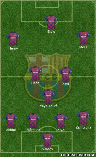 F.C. Barcelona Formation 2020