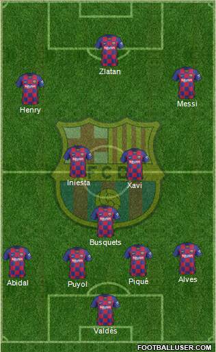 F.C. Barcelona Formation 2020