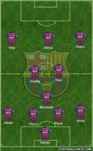 F.C. Barcelona Formation 2020