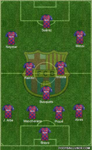 F.C. Barcelona Formation 2020