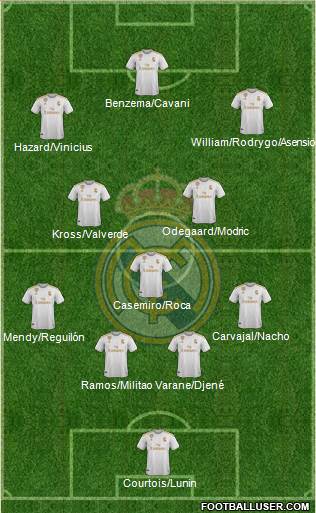Real Madrid C.F. Formation 2020