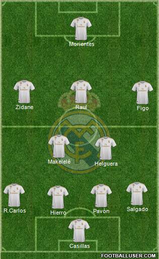 Real Madrid C.F. Formation 2020