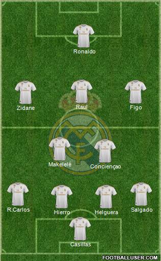 Real Madrid C.F. Formation 2020
