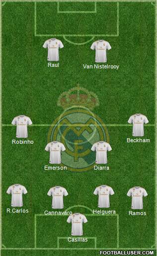 Real Madrid C.F. Formation 2020