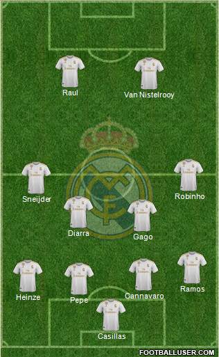 Real Madrid C.F. Formation 2020