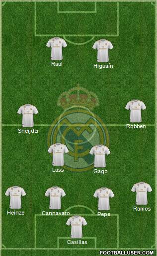 Real Madrid C.F. Formation 2020